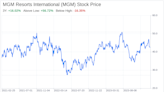 Decoding MGM Resorts International (MGM): A Strategic SWOT Insight