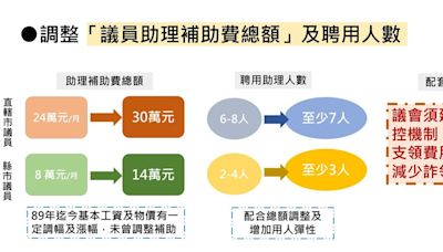 紅包到！政院拍板發里長1.5月年終、調高議員助理補助費