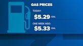 San Diego County gas prices are down for the tenth day in a row