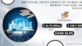 Artificial Intelligence of Things (AIoT) Market Projected to ...by 2031, Due to Increasing Demand for Smart and Connected Ecosystems