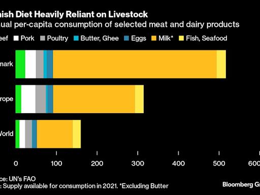 How Denmark Is Nudging the Nation to Cut Back on Meat