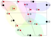 Russian phonology