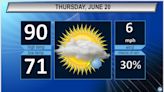 Northeast Ohio Thursday weather forecast will see heat continue