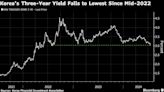 US Election Angst May Create Buying Opportunity for Korean Bonds