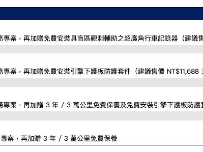 2024 年 7 月 PEUGEOT 最新購車優惠專案