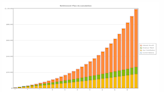 3 Secrets of 401(k) Millionaires