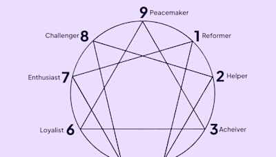 What Is the Enneagram Personality Test?