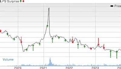 Paramount Global (PARA) to Report Q1 Earnings: What's in Store?