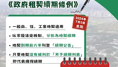 政府租契續期條例明日生效 涉及376個地段 - RTHK