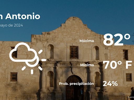 El tiempo de hoy en San Antonio para este viernes 10 de mayo - La Opinión
