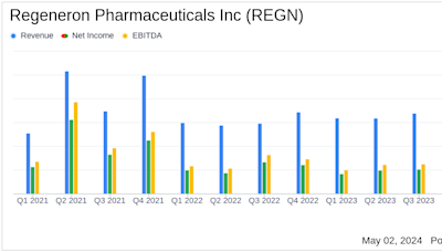 Regeneron Pharmaceuticals Inc (REGN) Q1 2024 Earnings: Challenges and Opportunities Amidst ...