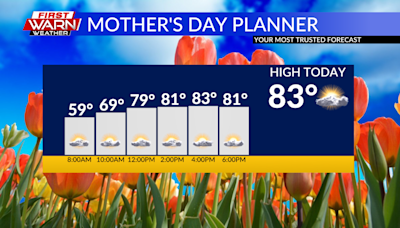 Sunshine sticks around for most of Mother’s Day