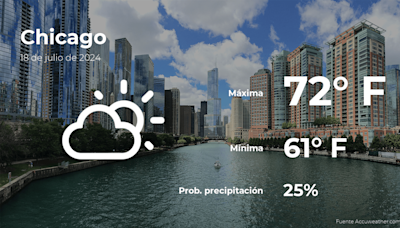 Pronóstico del tiempo en Chicago, Illinois para este jueves 18 de julio - El Diario NY