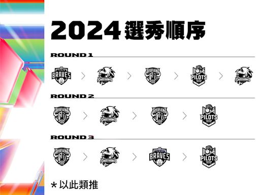 勇士、鋼鐵人交易為哪樁？ 知名球評：「這一隊」賺爛！