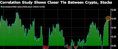 Bitcoin Slides to One-Month Low as Jobs Data Trigger Volatility