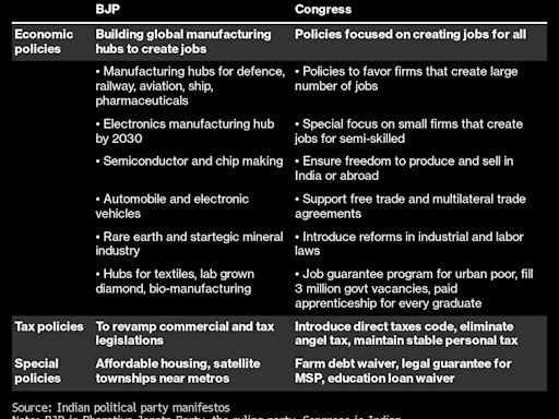 Modi Bids for 3rd Term in World’s Biggest Election in India