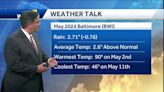 Weather Talk: Rain deficit despite frequent small showers