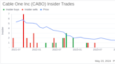 Director Wallace Weitz Purchases Shares of Cable One Inc (CABO)