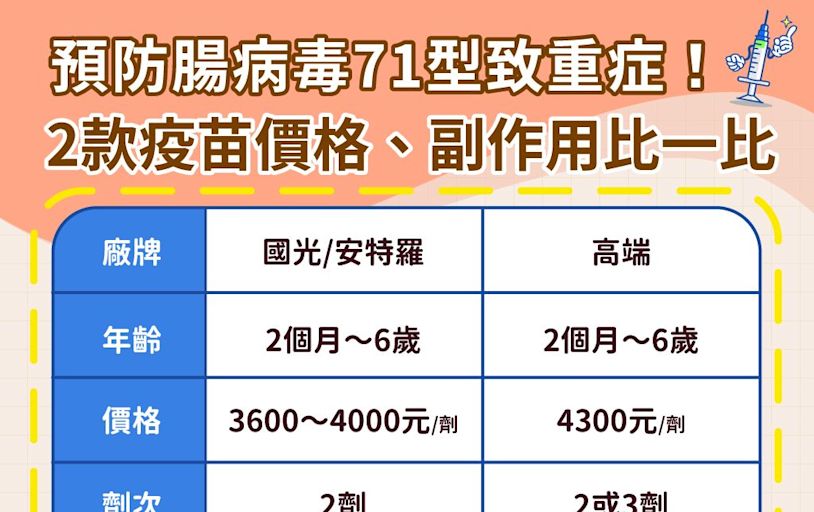 腸病毒疫苗預約哪裡打？腸病毒71型疫苗價格、副作用、保護力比較攻略