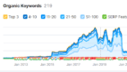 How to avoid an SEO disaster during a website redesign