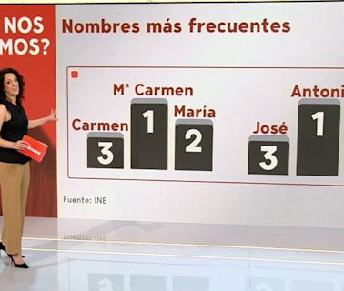 Los nombres que nunca pasan de moda: Antonio y María Carmen, los más comunes en España