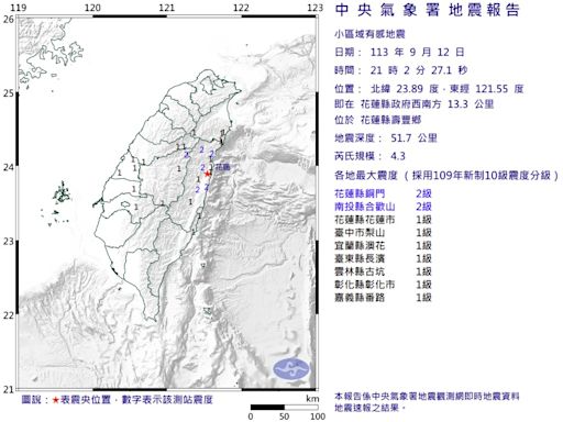 21:02地震規模4.3 最大震度花蓮、南投2級