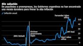Inflación más alta, más tiempo, deja a Argentina a la deriva
