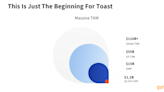 Toast Is Poised to Gain on Strong Customer Adoption as Profitability Improves