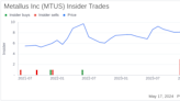Insider Sale: President & CEO Michael Williams Sells 16,355 Shares of Metallus Inc (MTUS)