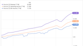 3 High-Growth Stocks That Could Be Worth $1 Trillion in 10 Years -- or Sooner