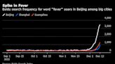 Covid Surge Spooks Beijing Residents, Disrupts Government