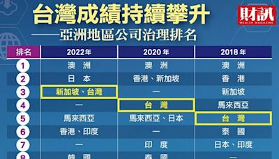 公司治理前段班 嚴選30檔上市櫃模範生