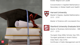 LinkedIn profile with degrees from top universities like Oxford, Harvard, Stanford goes viral: Netizens call it 'cheat code for life'