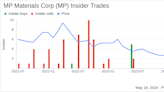 Insider Sale: Director Andrew Mcknight Sells 317,750 Shares of MP Materials Corp (MP)