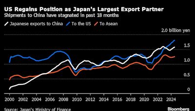 Japan’s Companies Sour on China After Years of Brushing Off Risk