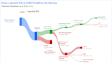 Legrand SA's Dividend Analysis