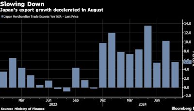 Japan’s Export Growth Slows as External Demand Moderates