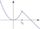 Classification of discontinuities