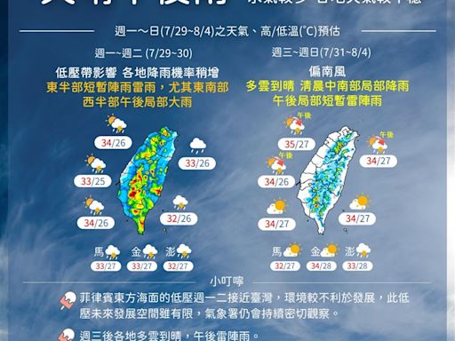 明、後兩天全台有雨！「這區」雨下一整天 1圖看未來一週天氣