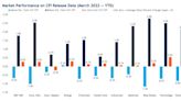 Rate-Cut Hopes Trigger Rally for Ditched Real Estate Stocks