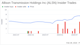 Insider Sell: Allison Transmission Holdings Inc (ALSN) CEO David Graziosi Sells 126,760 Shares