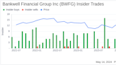 Insider Sale: EVP & Chief Credit Officer Christine Chivily Sells Shares of Bankwell ...
