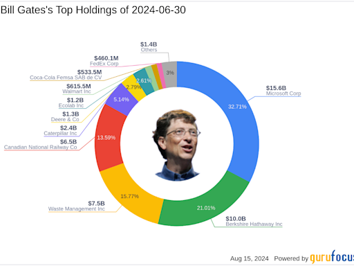 Bill Gates Amplifies Berkshire Hathaway Stake in Latest 13F Filing