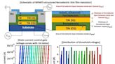 Researchers enhance performance of hafnia-based memory devices by doping ferroelectric materials with aluminum