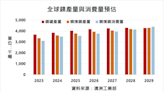 騷亂及國際競爭令新喀里多尼亞鎳產業陷入危機