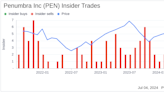 Insider Sale: EVP, General Counsel & Secretary Johanna Roberts Sells Shares of Penumbra Inc ...