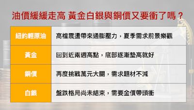 油價緩緩走高 黃金白銀與銅價又要衝了嗎？