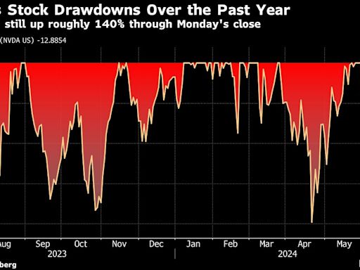 Steve Eisman Says the Nvidia Story Is Going to Last for Years