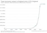 Economic history of the United Kingdom