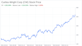 Decoding Curtiss-Wright Corp (CW): A Strategic SWOT Insight